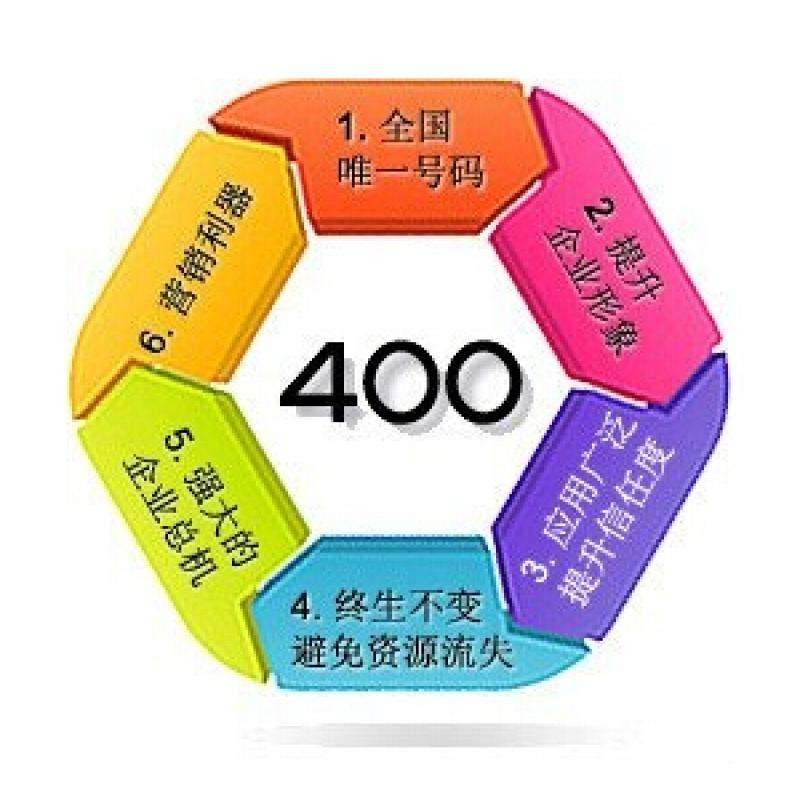 辦理400電話要哪些步驟？